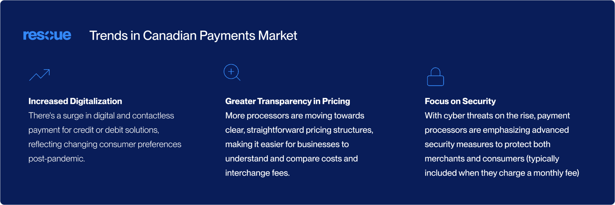 Trends in the Payments Market in Canada for Credit Cards